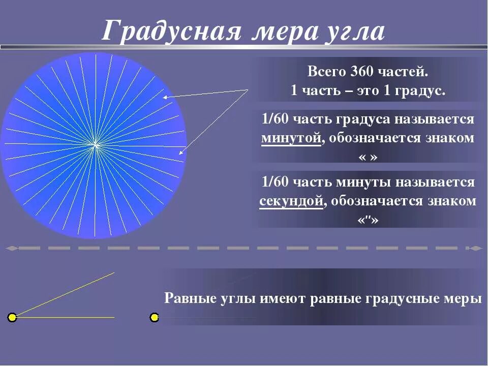 Градусная мера угла. Градусная мера угла, 1°. Градусная мера угла 1 градус это. Градусная мера 360 градусов. Часть 360