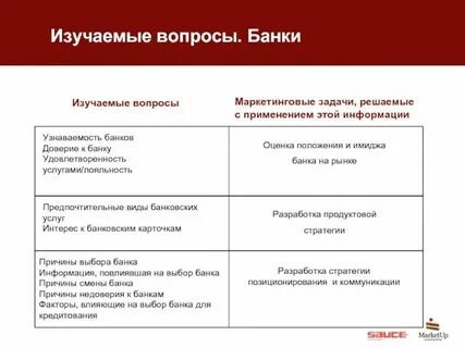 Все вопросы по кредитам
