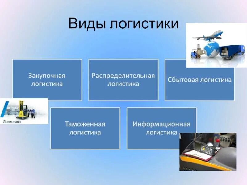 Логистика виды логистики. Виды логистической деятельности. Логистика виды деятельности. Виды работ в логистике.