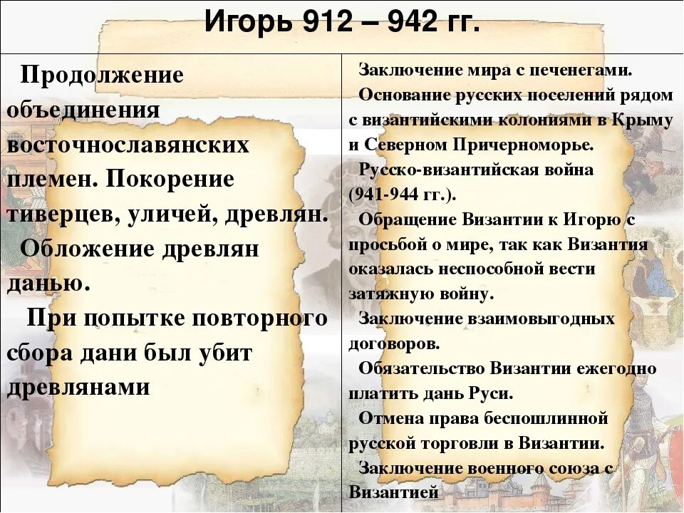 Две исторические личности связанные с византией. Внутренняя и внешняя политика Игоря 912-945. Внешняя политика Игоря 912-945 таблица.