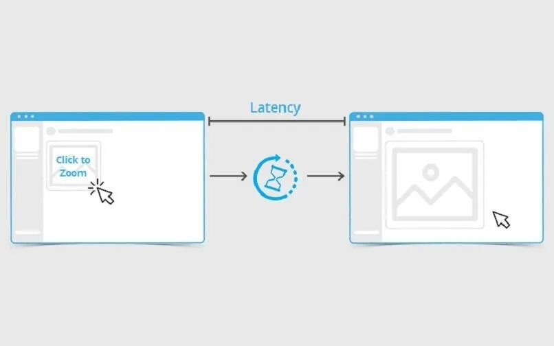 Resolve this issue. Latency. Latency mun. Database latency measurement milliseconds Atlassian. Latency Boundary.