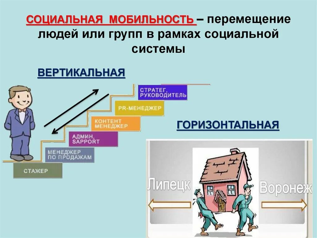 Социальная СОЮИЛ ность. Социальная лестница. Человек в обществе социальная лестница. Социальная мобильность схема.