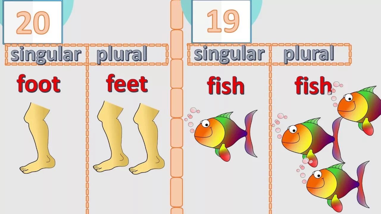 Plurals исключения. Irregular plurals in English. Plurals for Kids исключения.