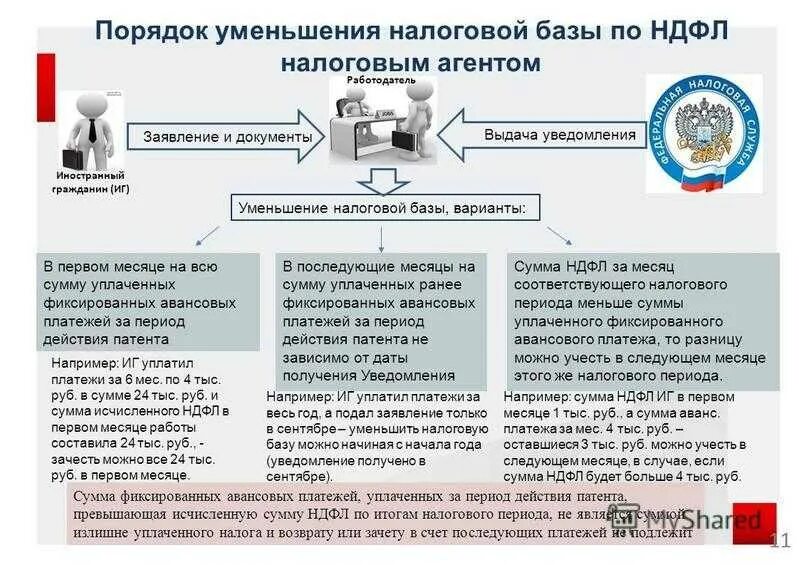 Налог на доходы физических лиц налогооблагаемая база. Налоговую базу по НДФЛ не уменьшают. Уменьшение налогооблагаемой базы. Налоговая база НДФЛ. Фиксированный авансовый платеж патент