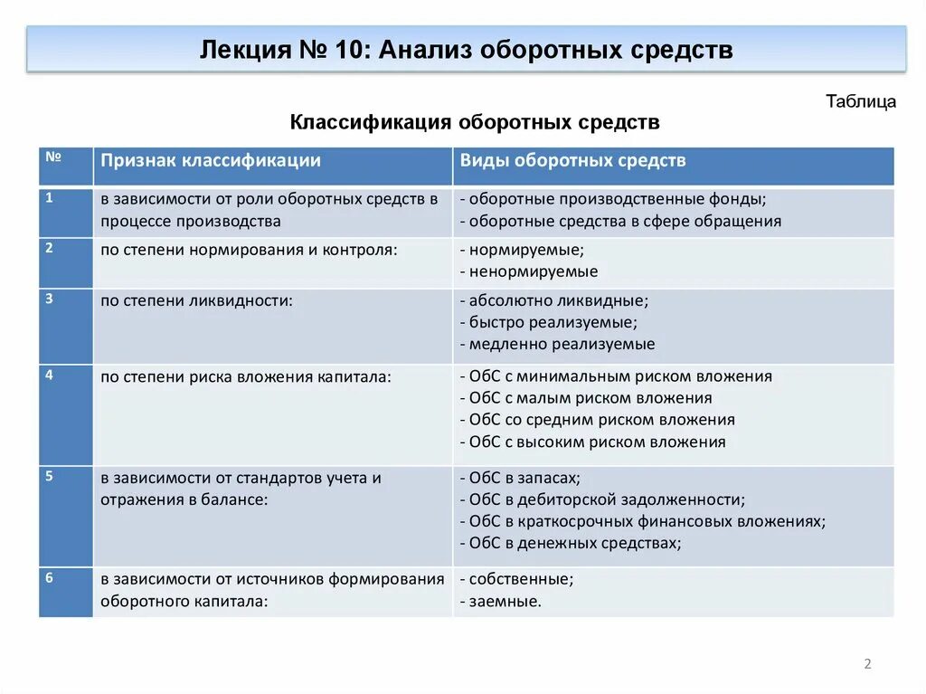 Анализ оборотных активов средств. Анализ оборотного капитала. Этапы анализа оборотных средств. Основные направления анализа оборотных средств. Показатели анализа оборотных средств торговой организации..