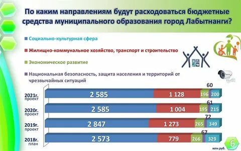 Конференции расходуется