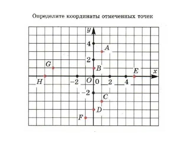 Сравнение координат точек. Точки на координатной плоскости. Записать координаты точек. Координаты точки на плоскости. Определить координаты точек на координатной плоскости.