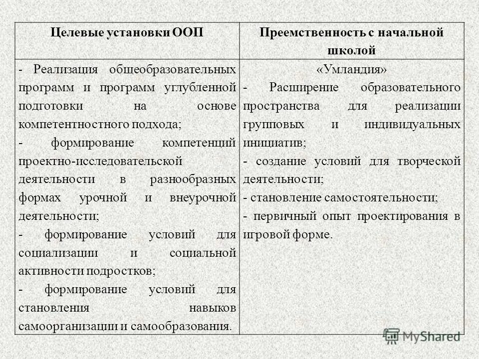 Целевые установки образования. Целевые установки программы. Педагогические установки. Результаты отражающие ведущие целевые установки это. Основные средства реализации целевой установки умк «школа россии».