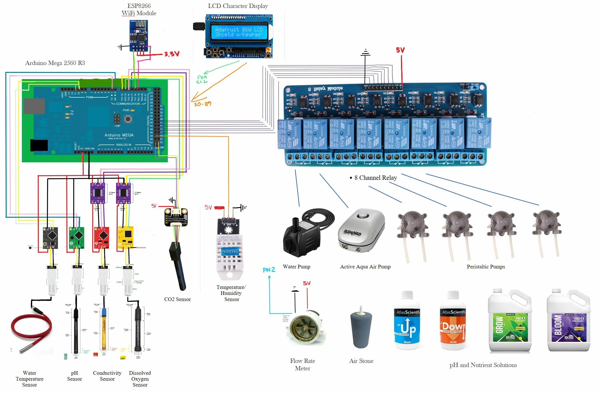 Гидропоника Arduino Nano. Растворный узел гидропоника на ардуино. Контроллер для гидропоники на ардуино. Регулятор со2 на ардуино для гидропоники. Автоматика на ардуино