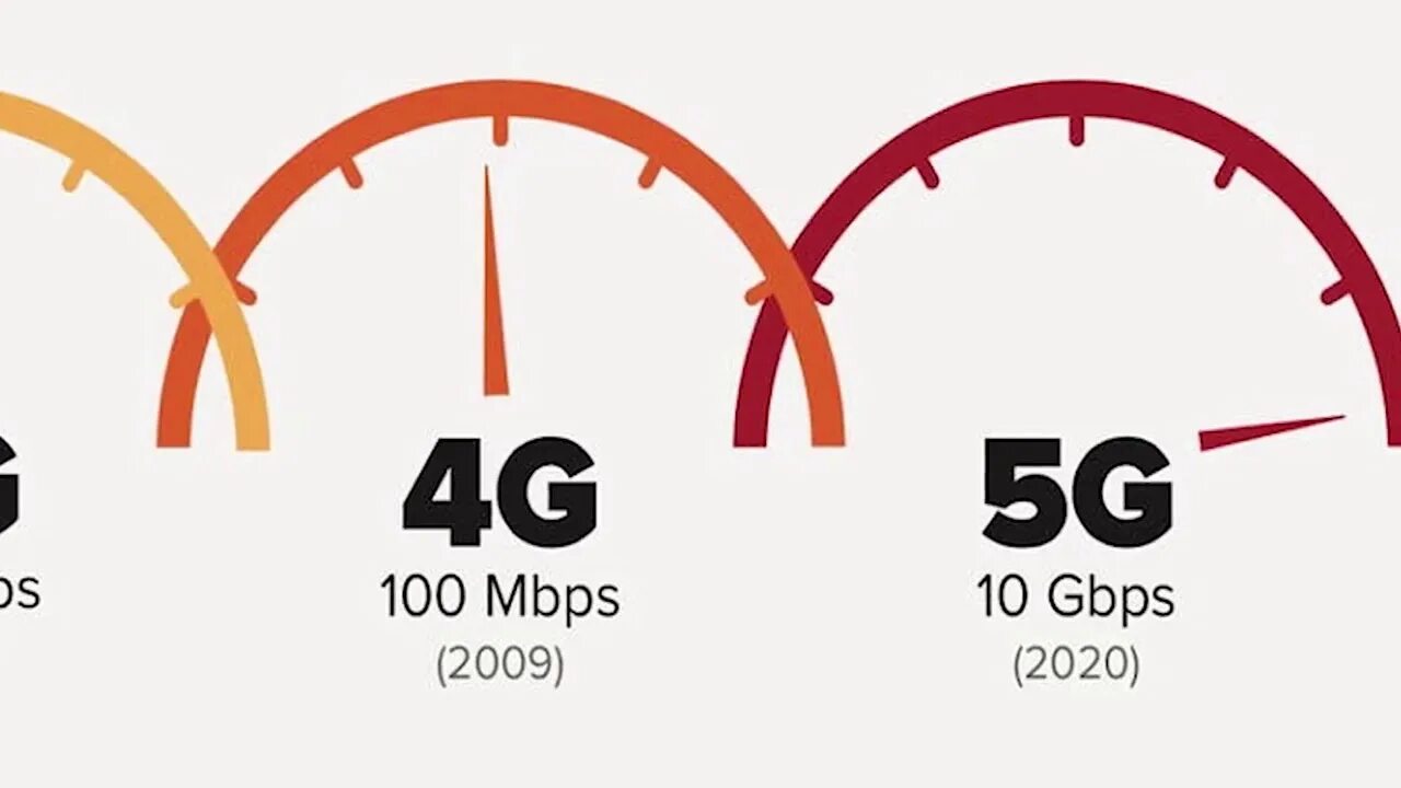5g vs 4g. Скорость сети 5g. Скорость 4g интернета. 4g vs 5g скорость. Сравнение 4g и 5g