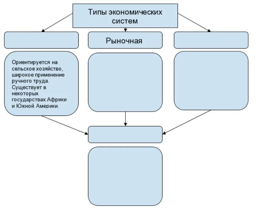 Сельское хозяйство заполнить таблицу Картинки ТАБЛИЦА ОТРАСЛИ СЕЛЬСКОГО ХОЗЯЙСТВА