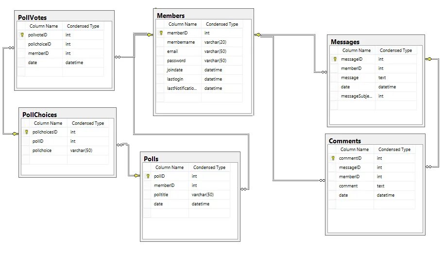 Рисунок между таблицами в. Схема 2 таблиц SQL. Таблица user MYSQL. Таблица DB SQL. Подчиненная таблица в MYSQL.