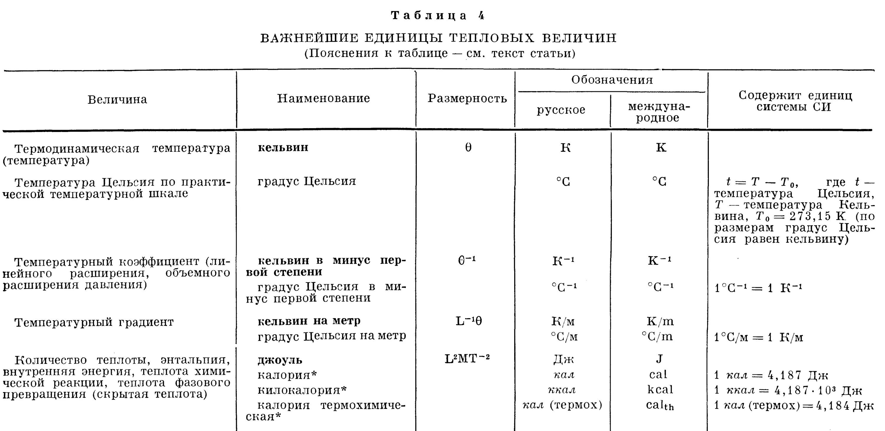 Единицы си электрических величин. Единица физической величины. Электрические и магнитные величины таблица. Единицы электрических величин. Единицы электрических величин в системе си.