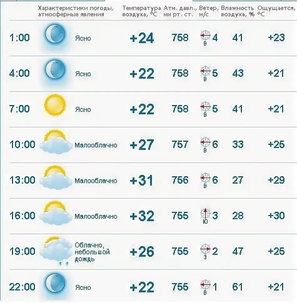 Погода в Балаково. Рп5 Балаково Саратовской. Погода в Балаково на сегодня. Погода в Балаково на 10 подробно.