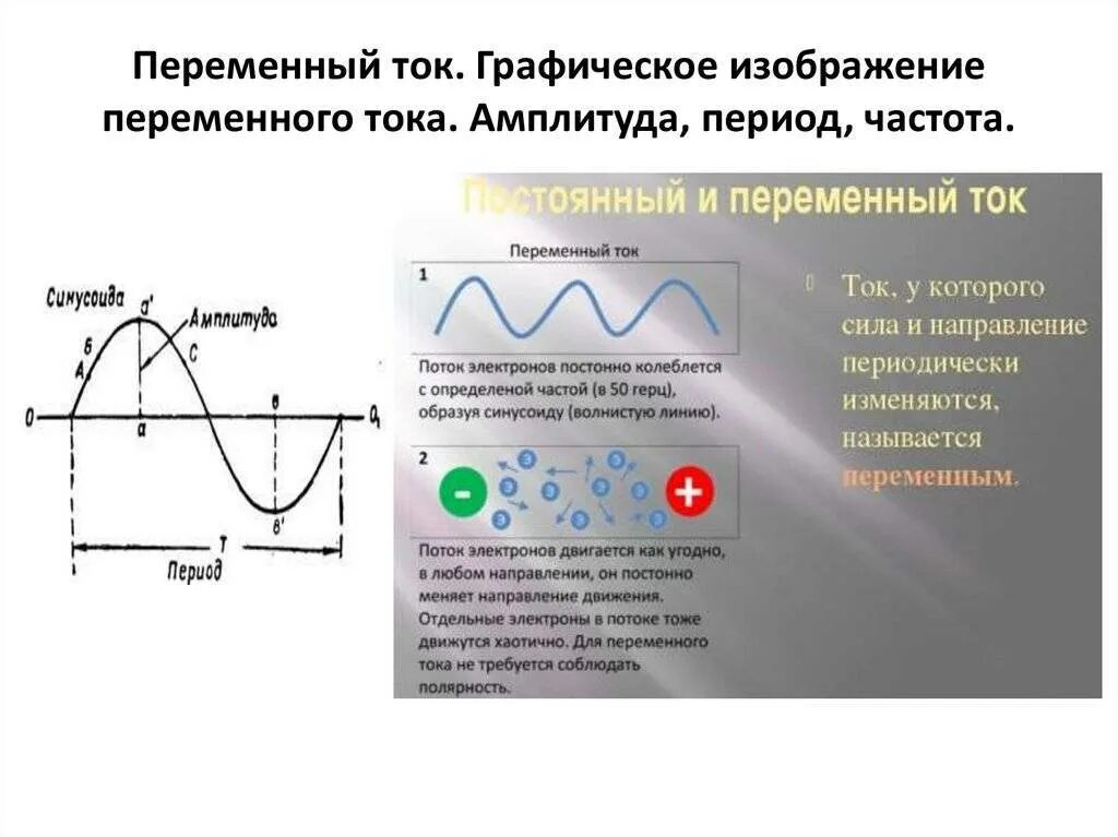 Синусоида переменного тока 220в. Переменный ток и напряжение на графике. Частота колебаний переменного тока формула. Переменный ток график переменного тока. Как определить частоту тока