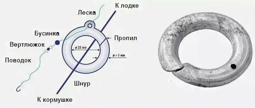 Ловля на яйца. Оснастка: ловля леща на кольцо (яйца). Оснастка на кольцо на леща с лодки. Монтаж снасти для ловли на кольцо с лодки. Схема снасти кольцо для ловли леща.