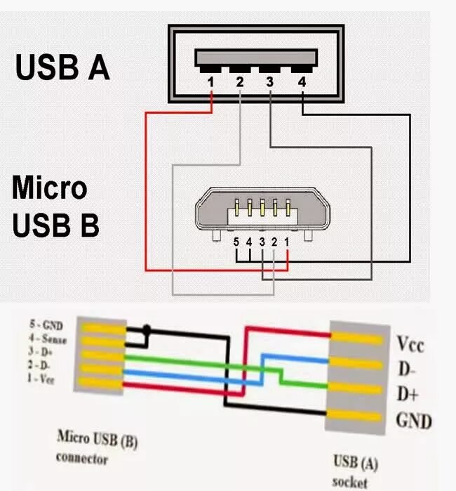 Распиновка мини usb разъема для зарядки. Переходник MICROUSB USB распиновка. USB – MICROUSB 2.0 распайка разъема. Распайка USB 2.0 разъема микро юсб. Распайка OTG юсб.