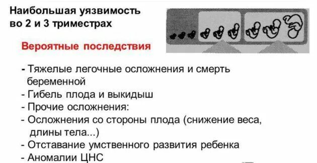 Ангина при беременности 1 триместр. Ангина при беременности 3 триместр. Фарингит при беременности 1 триместр чем лечить. Фарингит беременности 3 триместр. От горла 3 триместр