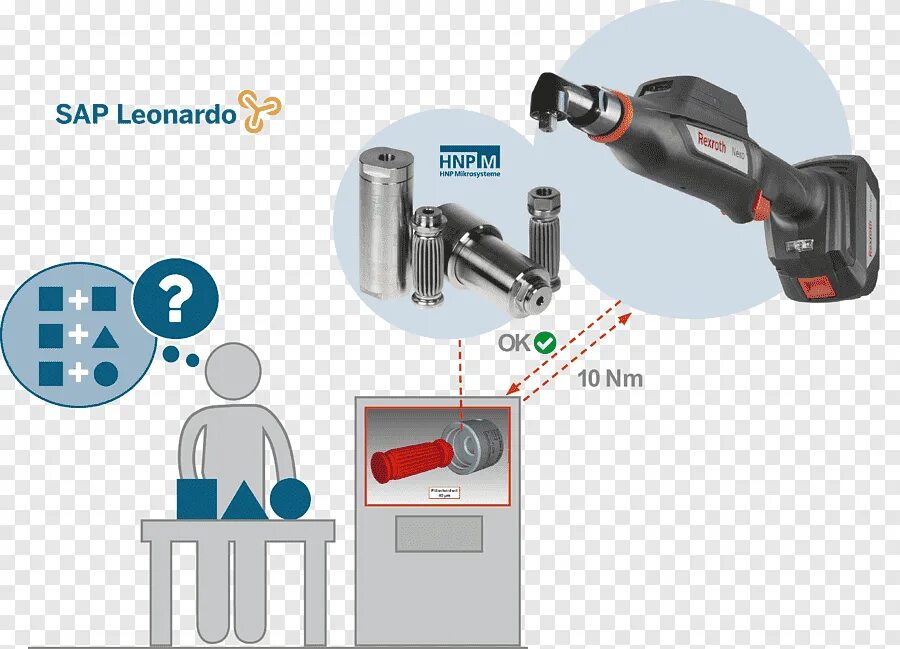 Se system. SAP Leonardo. Спец-АВТОПЛАСТ sap01sol14fb02. Sap01grarbs02. Sap01sol10fbvea.