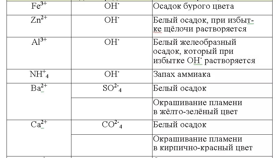 Осадки химия. Выпадение желтого осадка формула. ГАЗЫ И осадки в химии таблица. Осадок в химии.