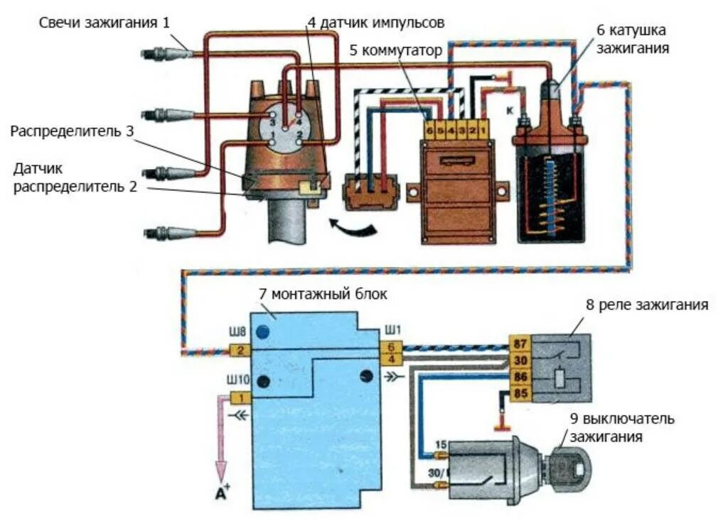 Система зажигания карбюратора. Схема подключения катушки зажигания ВАЗ 2106 бесконтактное. Схема подключения катушки ВАЗ 2106 электронное зажигание. Схема подключения катушки зажигания ВАЗ 2106. Схема системы зажигания ВАЗ 2106 карбюратор электронное зажигание.