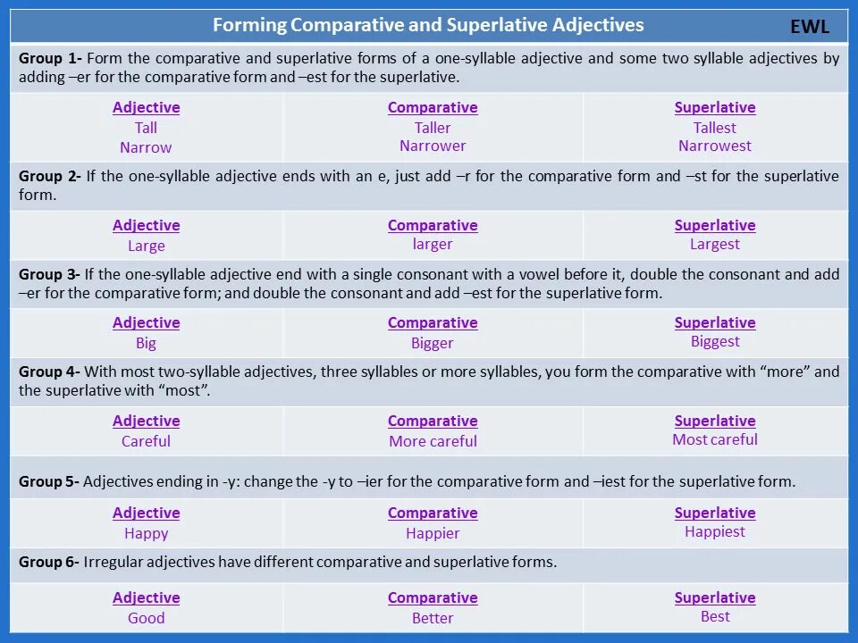 Comparative and superlative words. Comparative form. Comparatives and Superlatives. Comparative and Superlative forms of adjectives. Form the Comparative and Superlative forms.