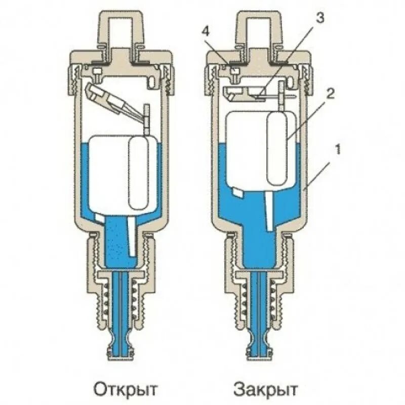 Сбрось устройство