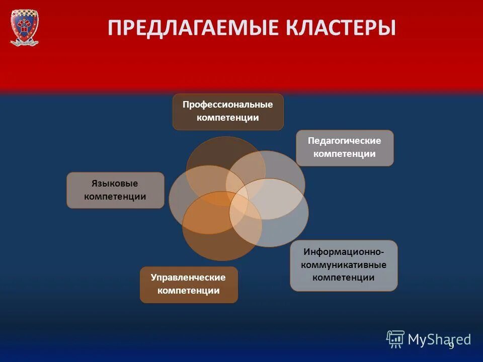 профессиональные и личностные компетенции. пк 5. профессиональные компетенции менеджера. профессиональные компетенции 9. пк 1 пк 2 компетенции.