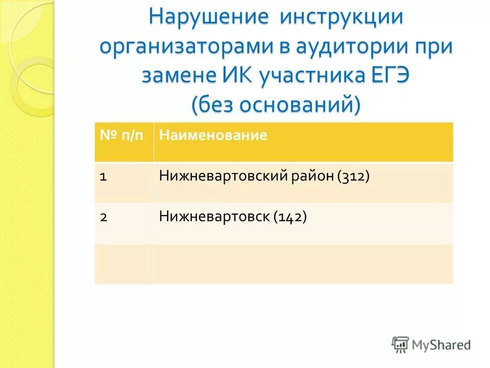 Ответственность за нарушение требований инструкции. Нарушение инструкции. Ответственность за нарушение инструктажа. Ответственность работника за нарушение инструкции по охране труда. Ответственность персонала за нарушение требований охраны труда.