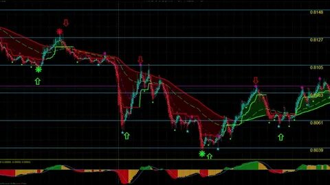Форекс индикаторы стратегии