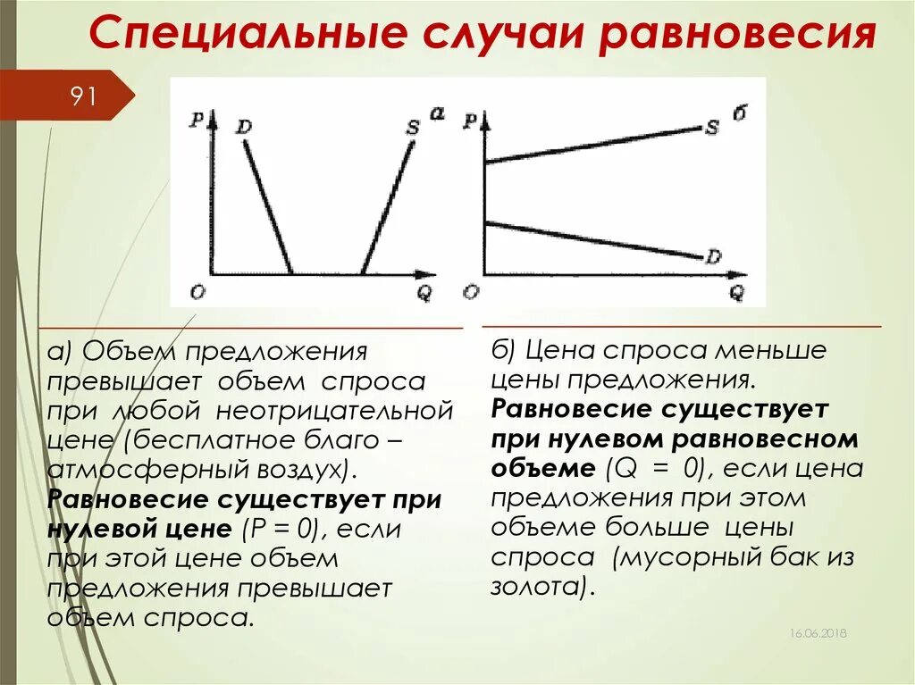 Специальные случаи равновесия. Равновесие при нулевой цене. Специальные случаи рыночного равновесия. Объем спроса превышает объем предложения это.