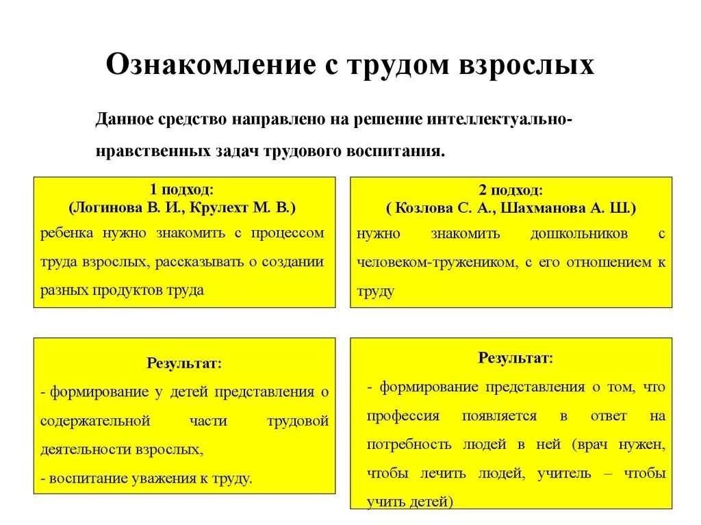 Ознакомление дошкольников с трудом взрослых. Методика ознакомления с трудом взрослых. Задачи по ознакомлению детей с трудом взрослых. Этапы ознакомления дошкольников с трудом взрослых. Различия труда и работы