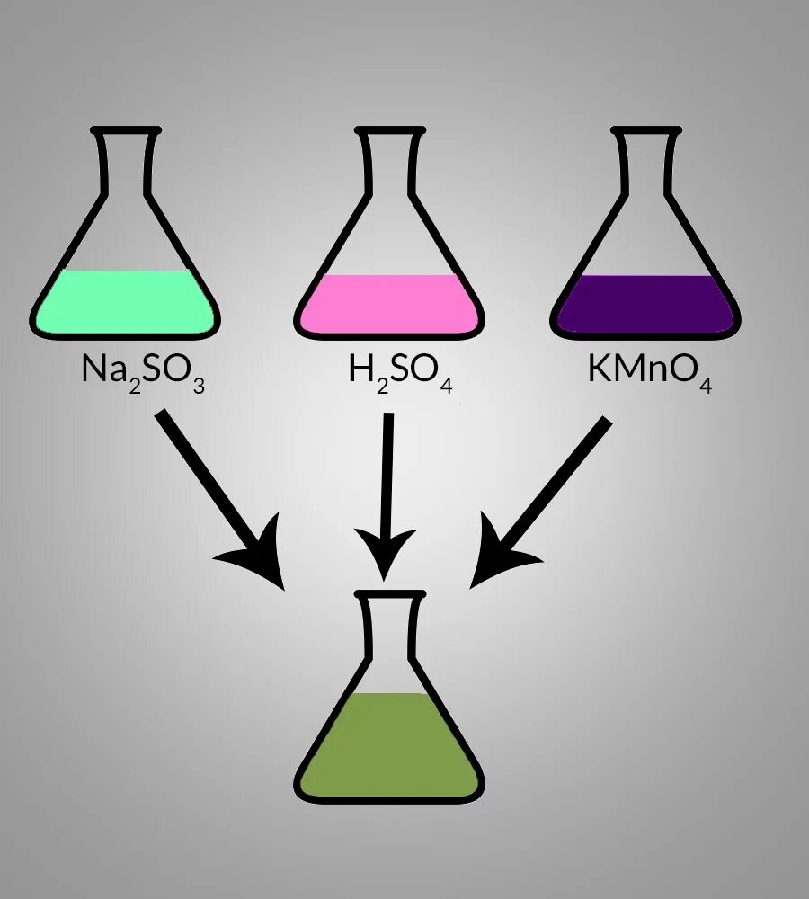 Kmno4 na2so3 h2so4 mnso4 h2o. Na2so4 раствор. H2so4 цвет раствора. Kmno4 h2o2 h2so4. Mnso4 цвет раствора.