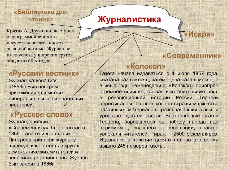 Писатели 2 половины 19 века в россии. Русская литература второй половины xix века. Какую роль играла литература во второй. Литература второй половины 19 века. Литература 2 половины 19 века в россии.