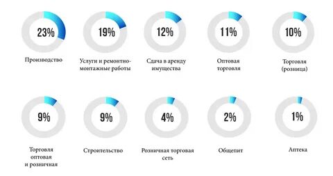 Дробление закупок