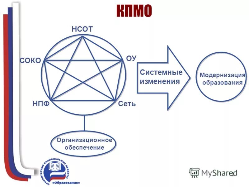 Сеть нпо. Сеть нпо