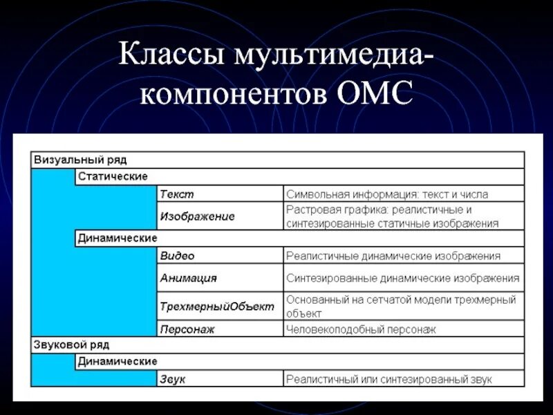 Основные составляющие мультимедиа информатика. Компоненты мультимедиа. структурные компоненты мультимедиа. компоненты мультимедиа технологий. основные составляющие мультимедиа.