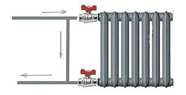 Байпас на батарее отопления. Байпас для радиатора отопления. Байпас для однотрубной системы радиатора отопления. Подключение батареи отопления с байпасом.