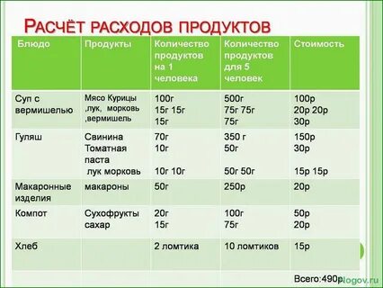Сколько нужно на 1 порцию