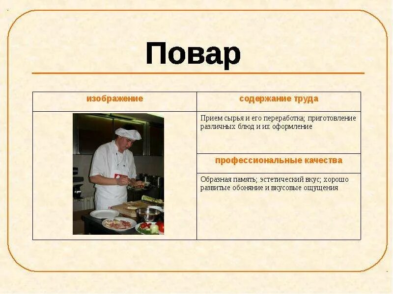 Содержание труда повара. Повар отрасль экономики. Профессии общественного питания. Повар его содержание труда. Какие профессии относятся к простому труду