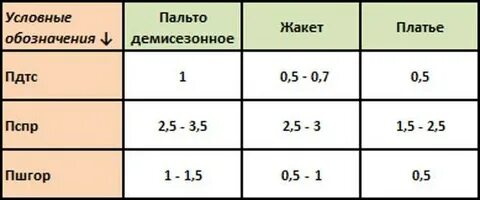 Прибавки к меркам необходимы для того чтобы