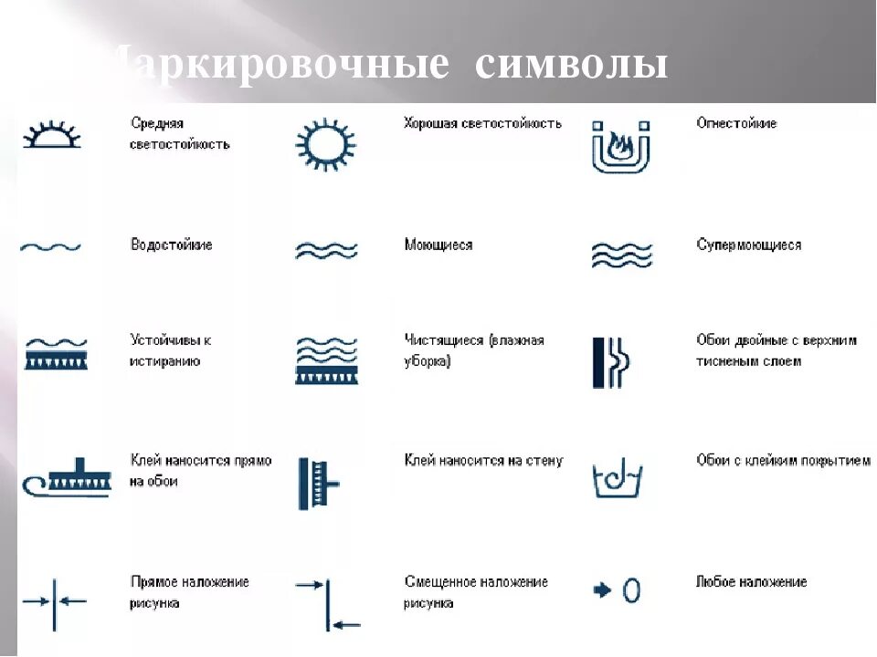 Обозначения на обоях расшифровка. Обозначения на обоях. Значение символов на обоях. Значок подбора обоев. Значки на обоях расшифровка.