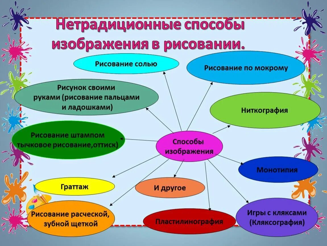 Формы занятий по изобразительному искусству