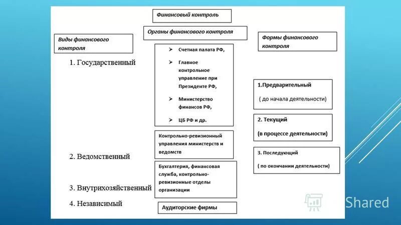 Можно выделить контроль