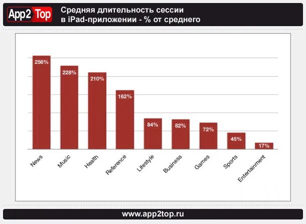 Средняя продолжительность жизни в мире по странам таблица. Средняя продолжительность жизни в мире по векам. Рабочая неделя в странах. Средняя продолжительность жизни. Продолжительность жизни в странах мира 2020.