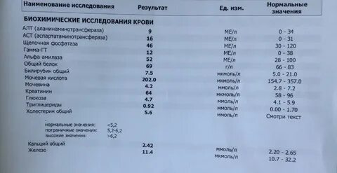 Какие анализы сдавать мужчине после 50