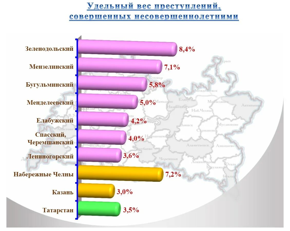 Последняя информация в стране и мире. Показатели подростковой преступности в России 2021-2022. Статистика преступности. Уровень преступности Татарстан. Подростковая преступность статистика.