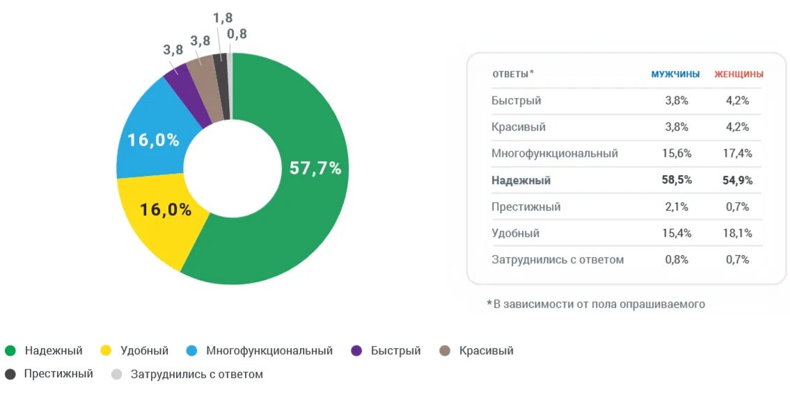 5 качеств идеального. Главные качества идеального мужчины. Качества идеального мужа. 5 Качеств идеального мужчины. 7 Идеальных качеств мужчины и женщины.