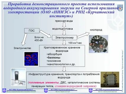 Водород система