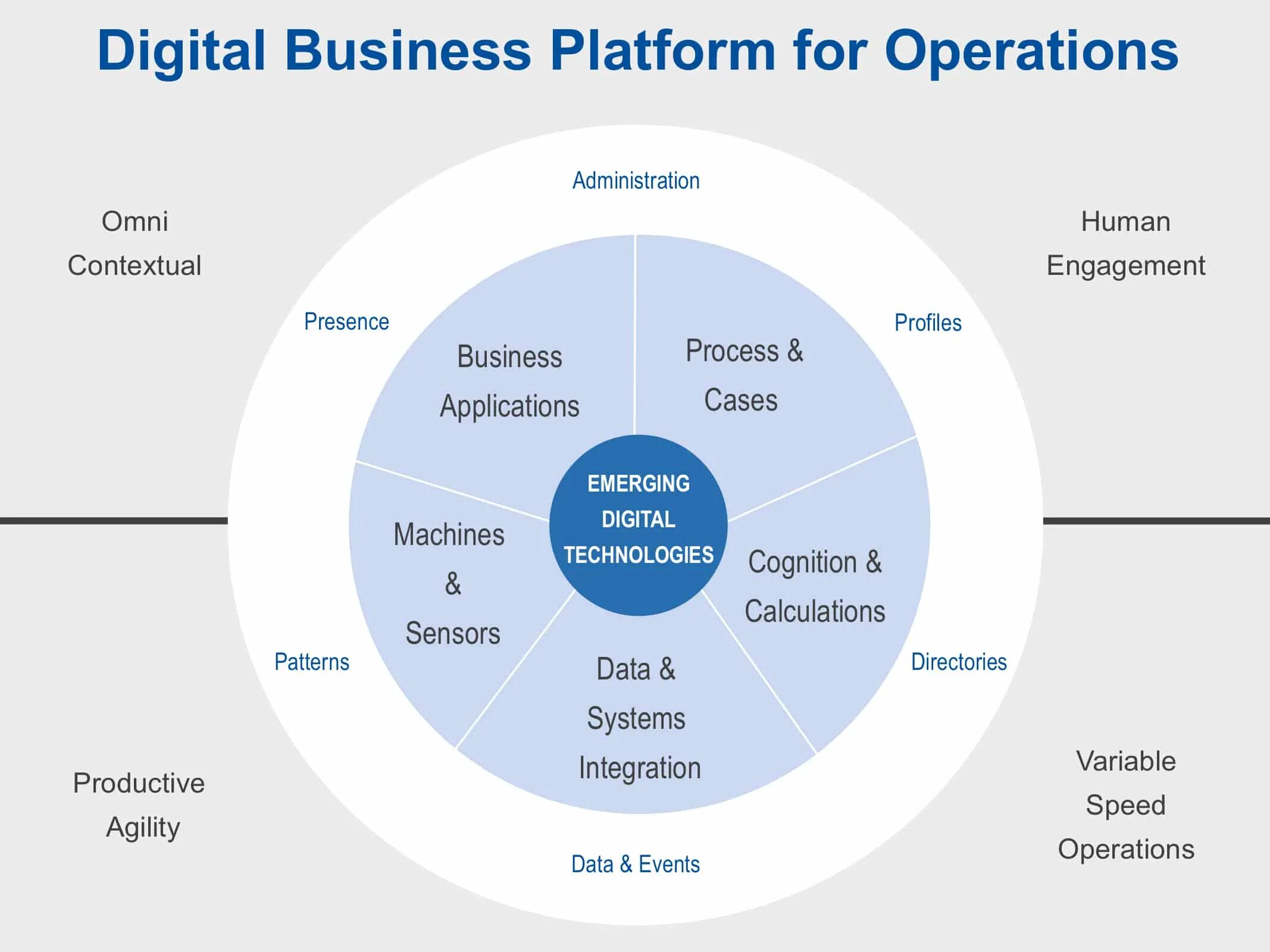 Бизнес платформа. Цифровая платформа для бизнеса. Платформенная бизнес модель. Бизнес модель платформа
